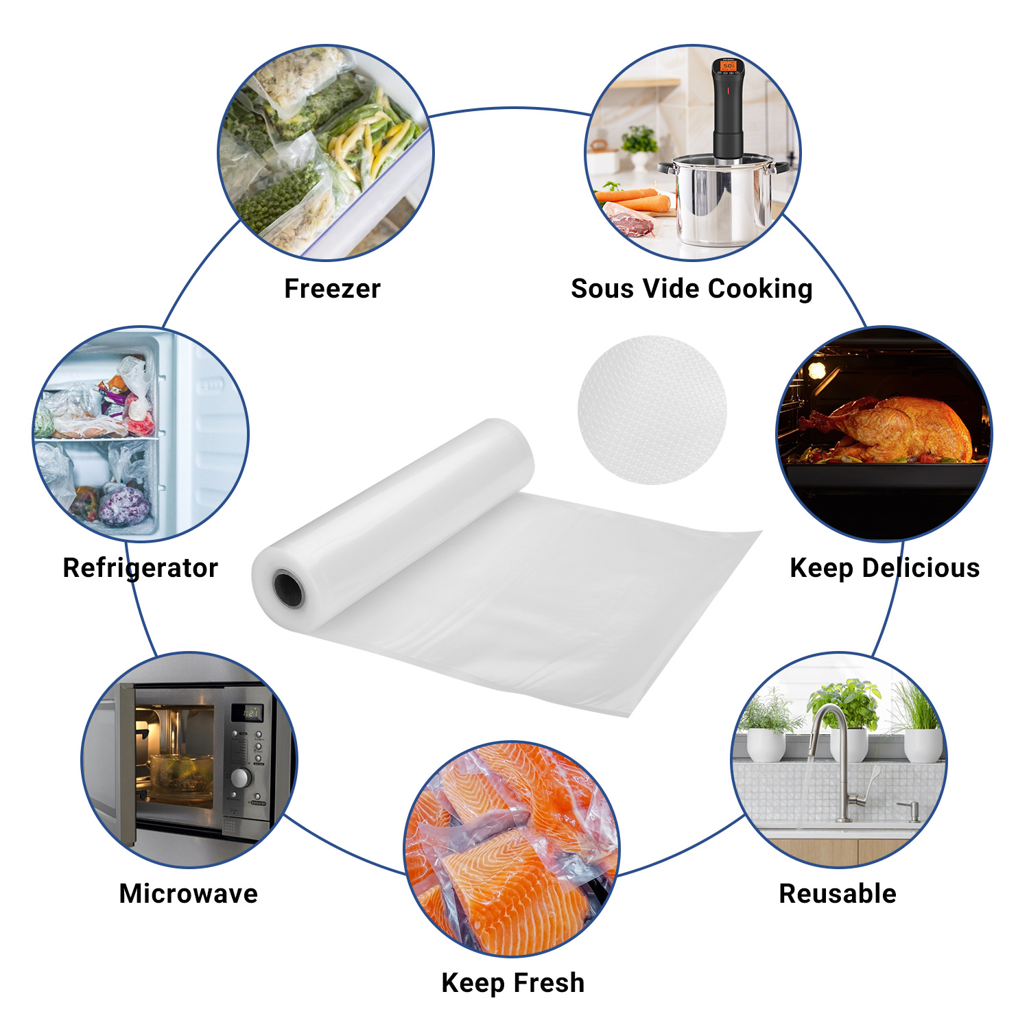 INKBIRD Vacuum Sealer Bags for - Meal Prep List のレビューと価格