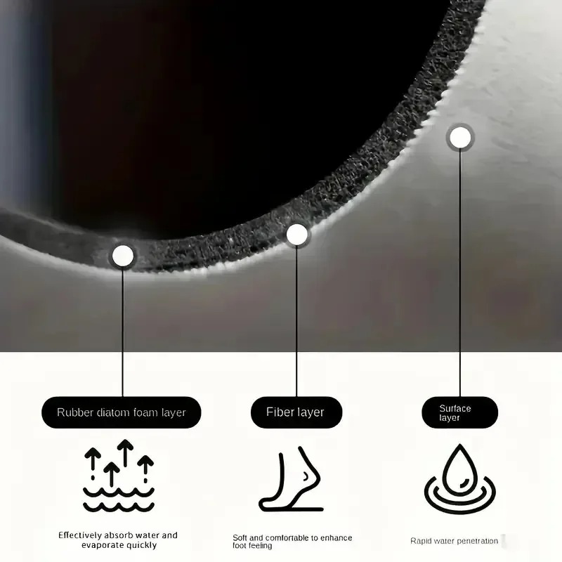 Super Absorbent Large Kitchen  - Food Prep Mat のレビューと価格
