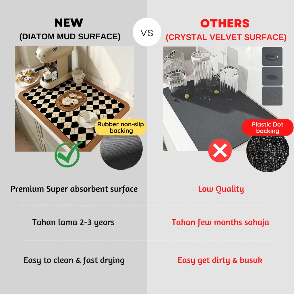 Super Absorbent Antiskid Large - Food Prep Mat のレビューと価格